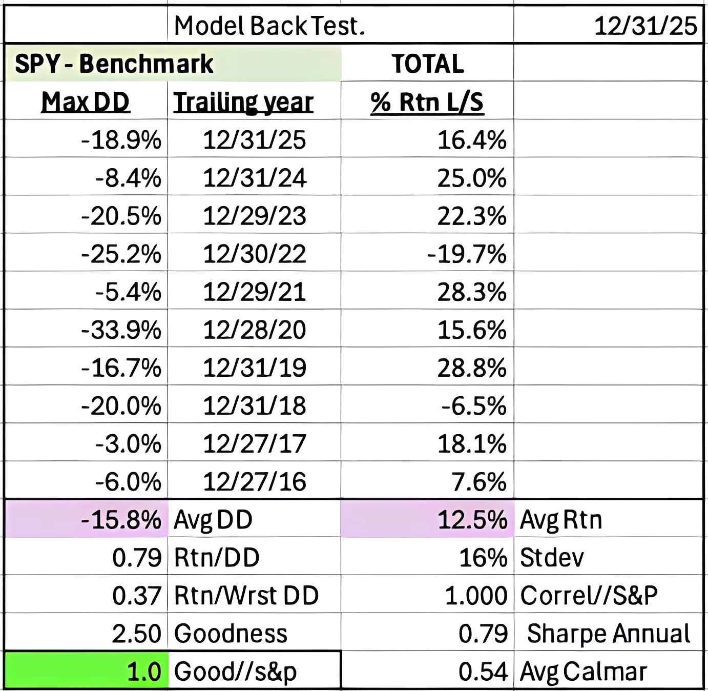 Backtest results table with financial metrics.